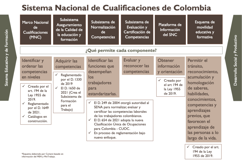 Sistema Nacional de Cualificaciones RAP - Cumare